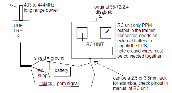 UHF RC system version 4, Hardware Manual version 4.02 RX 4.00 TX